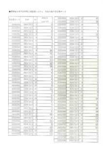 2024年12月定例会　小林純子 一般質問資料_2のサムネイル